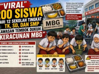 ‎Di Duga Korban MBG 200 Siswa Dari 12 Sekolah Tingkat TK, SD, dan SMP Kawasan Tembok Dukuh Keracunan MBG